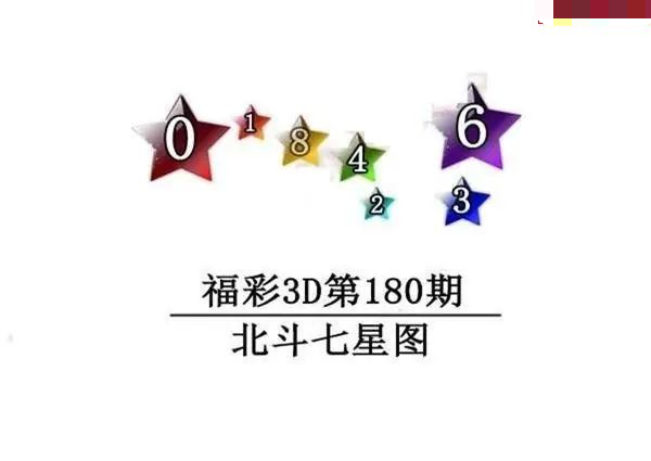 北斗七星图