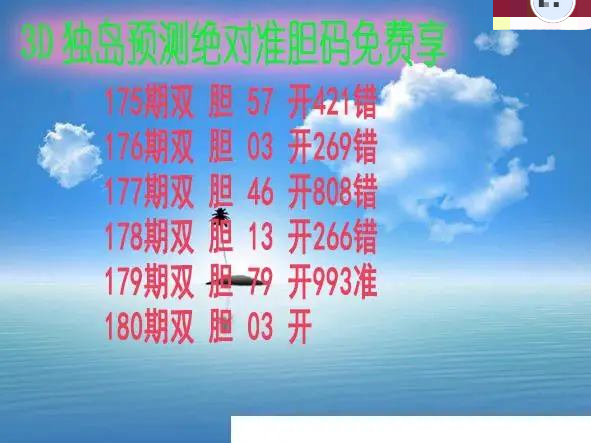 独岛预测