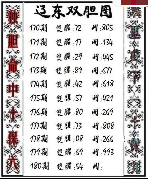辽东双胆