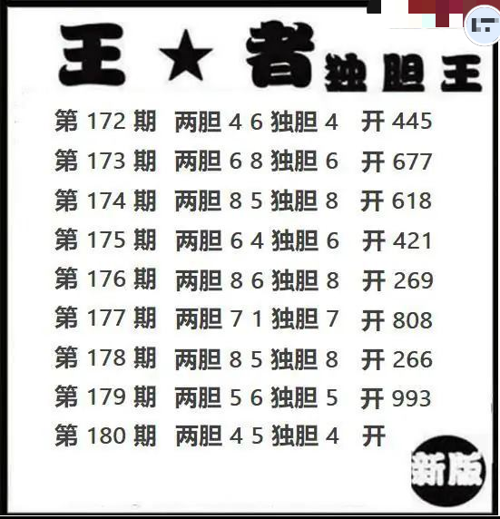王者独胆