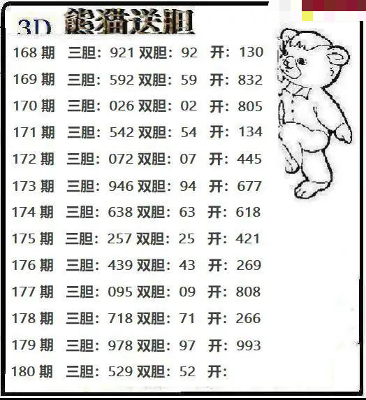熊猫送胆