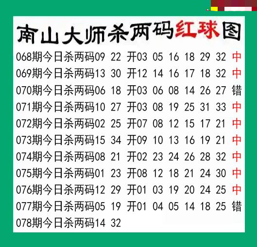 南山大师杀两红