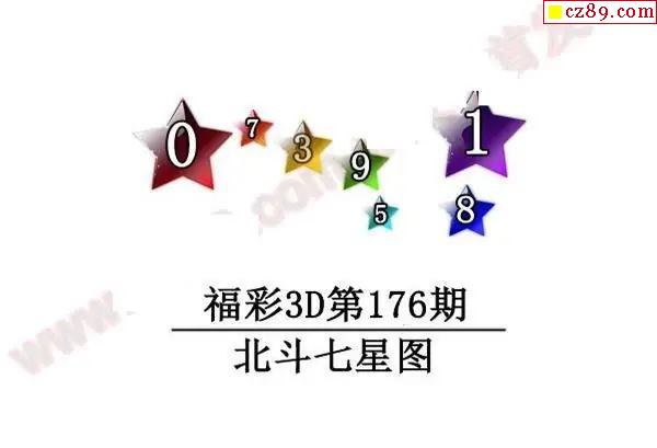 北斗七星图