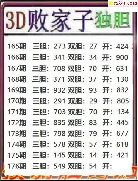 败家子独胆