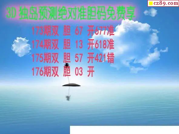 独岛预测