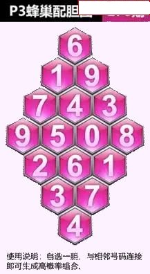 蜂巢图