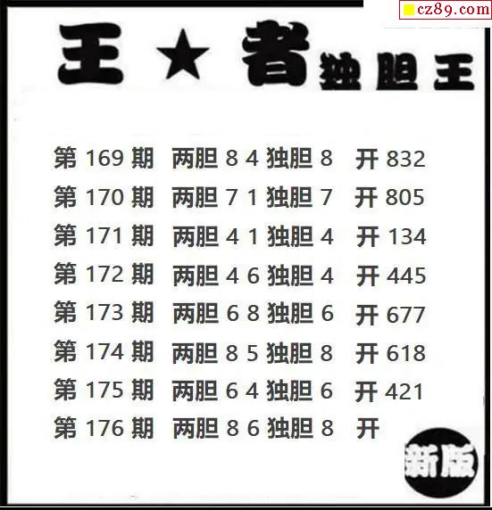 王者独胆