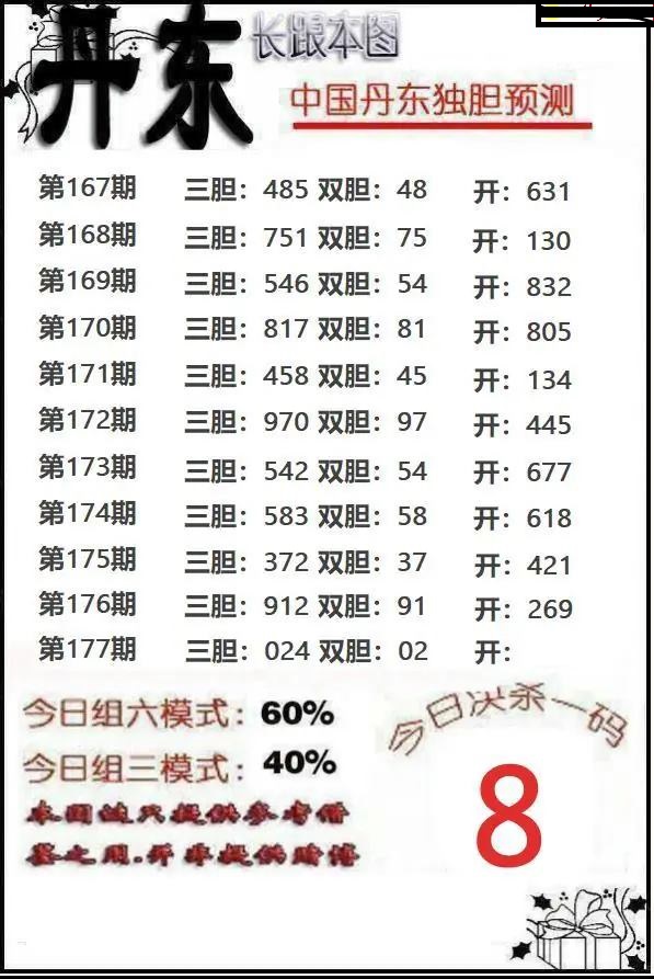 丹东独胆
