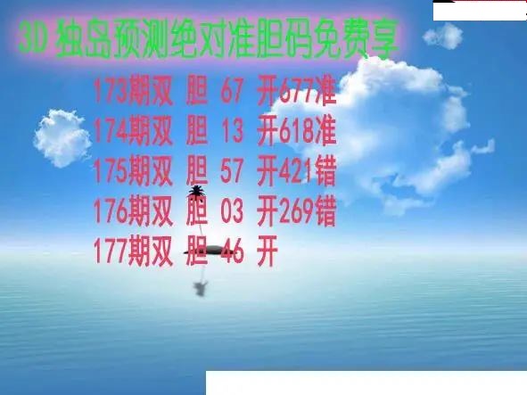 独岛预测