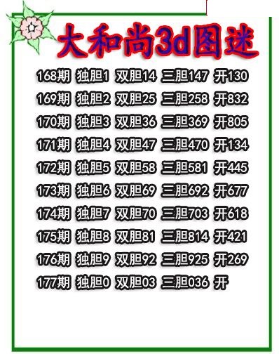 大和尚三胆