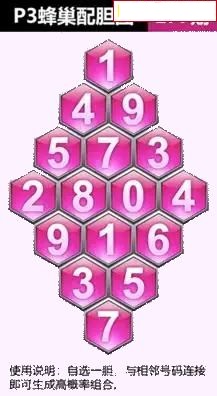 蜂巢图