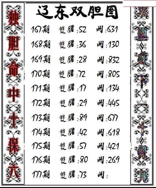 辽东双胆