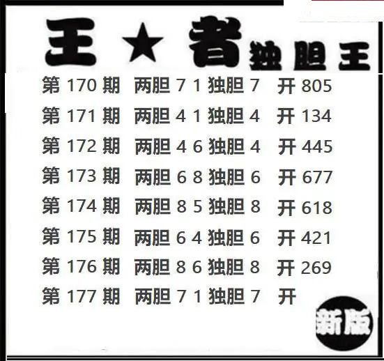 王者独胆