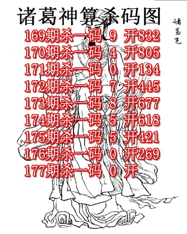诸葛神算