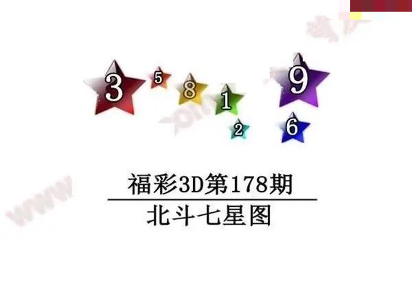 北斗七星图
