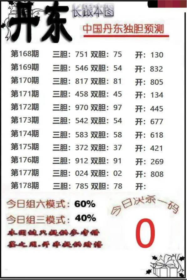 丹东独胆