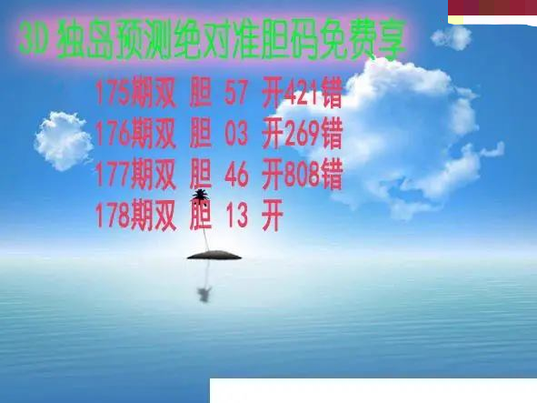 独岛预测
