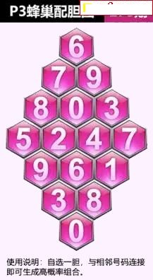 蜂巢图