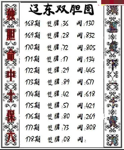 辽东双胆