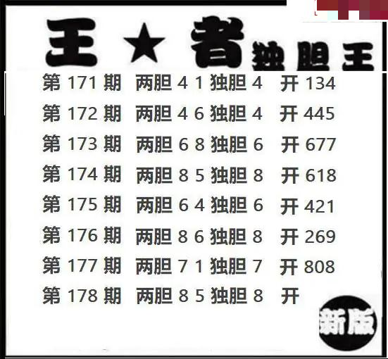 王者独胆