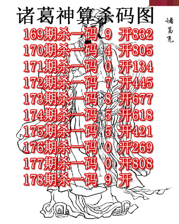 诸葛神算
