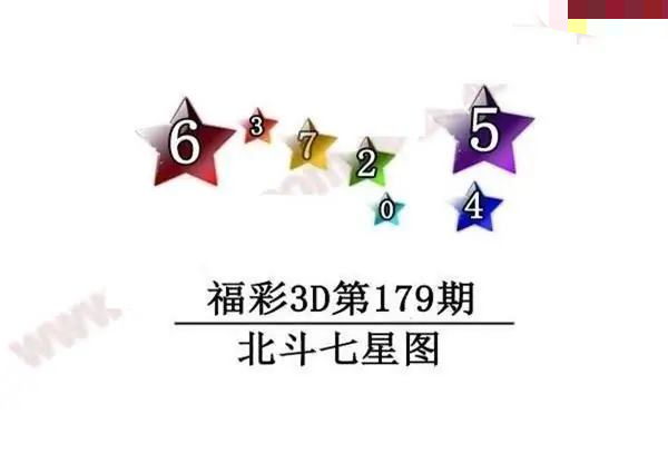北斗七星图