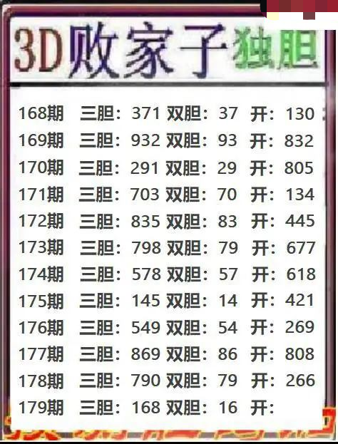 败家子独胆