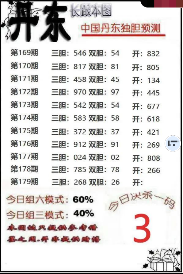 丹东独胆