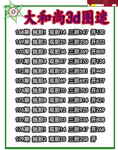 大和尚三胆