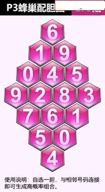 蜂巢图