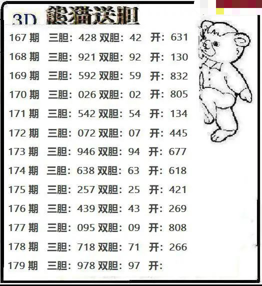 熊猫送胆