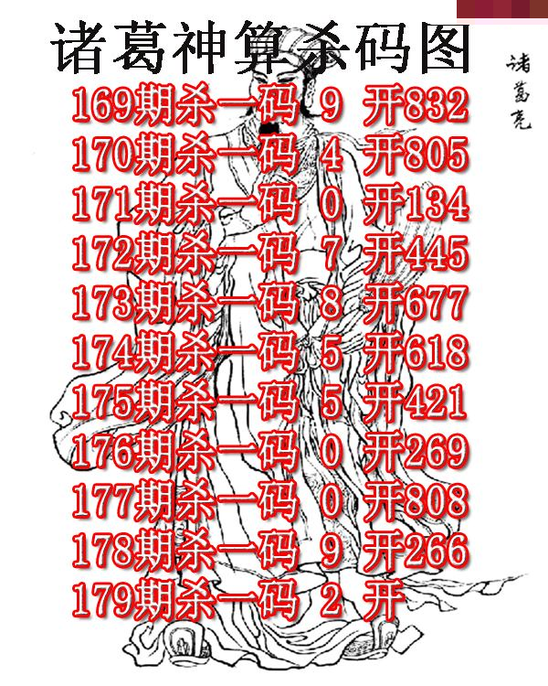 诸葛神算