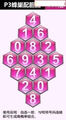 蜂巢图