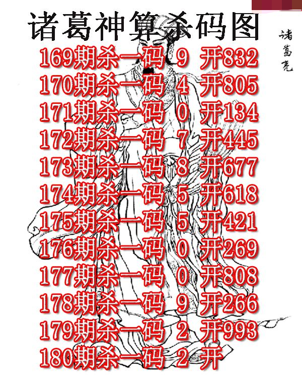 诸葛神算