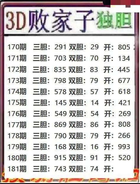 败家子独胆