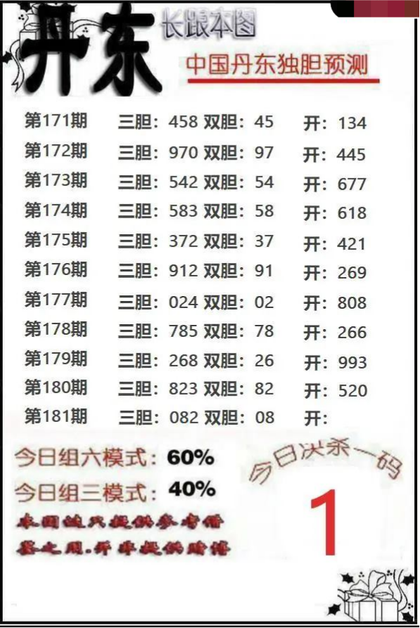 丹东独胆