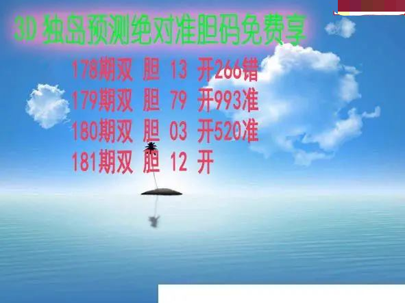 独岛预测