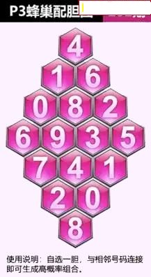 蜂巢图