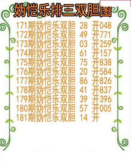 妫恺乐排三双胆图