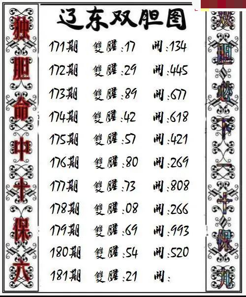 辽东双胆