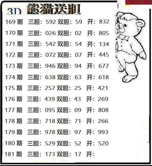 熊猫送胆