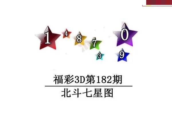 北斗七星图