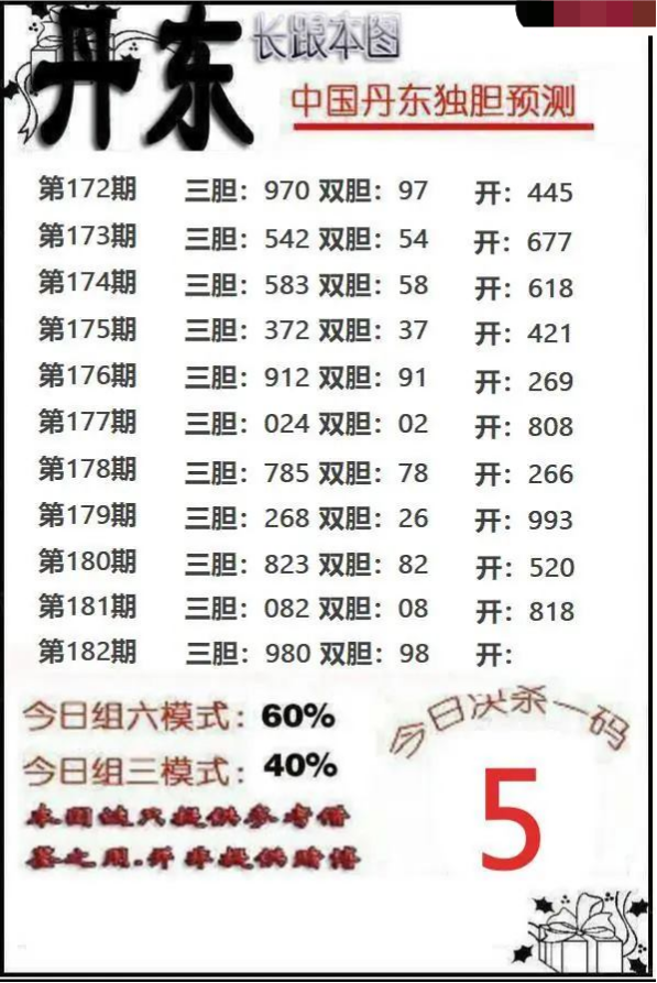 丹东独胆