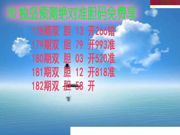 独岛预测