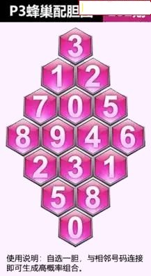 蜂巢图