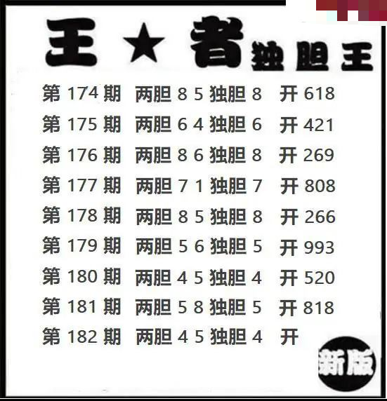 王者独胆