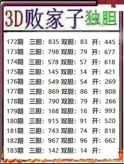 败家子独胆