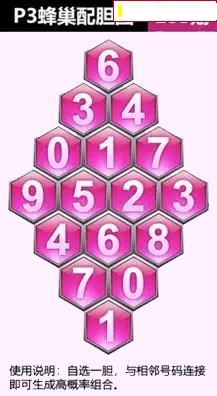 蜂巢图
