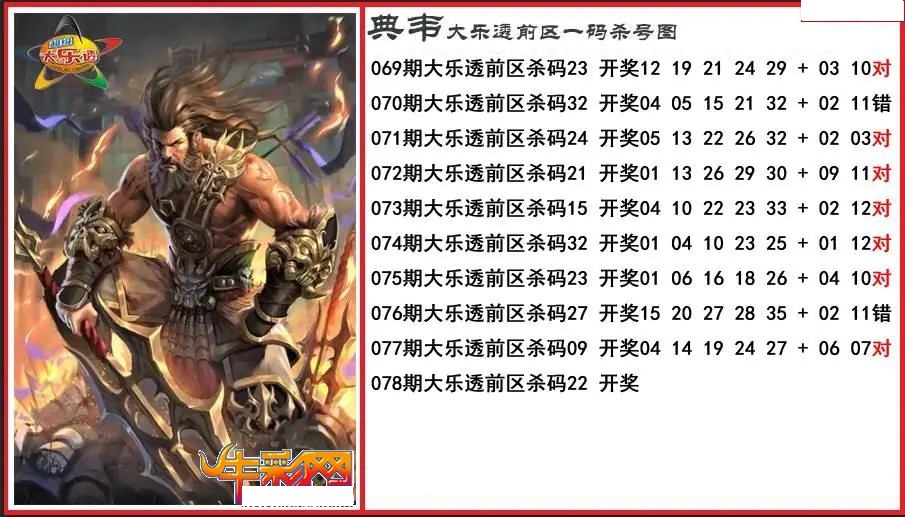 典韦前区一码杀号图
