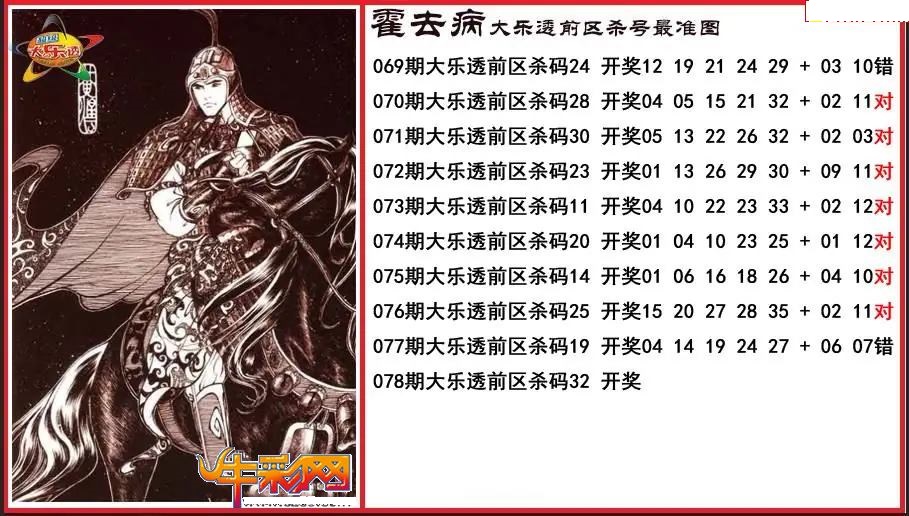 霍去病前区杀号更准